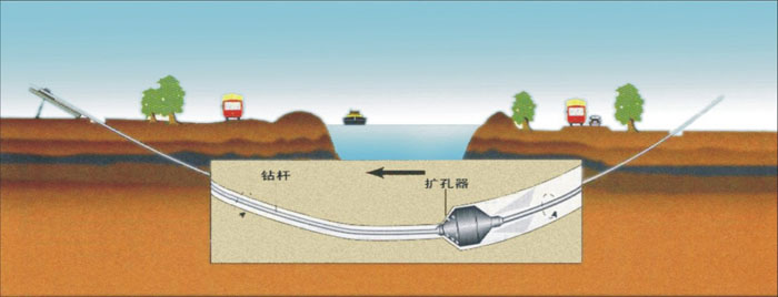 高唐非开挖